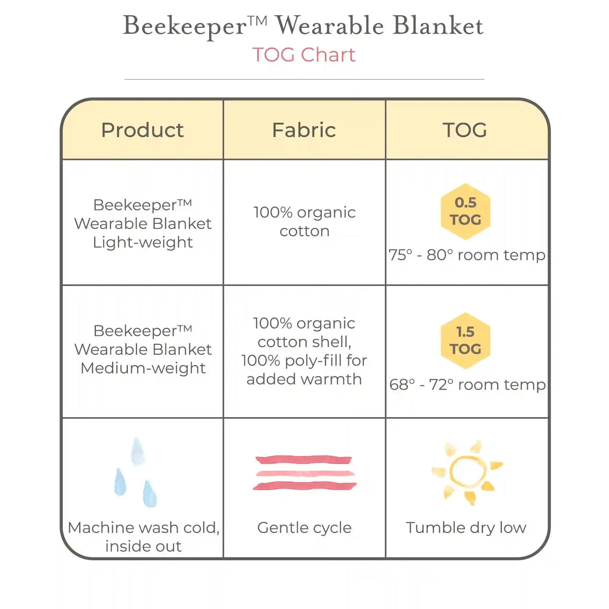 Whimsical Floral Organic Lightweight Beekeeper™ Wearable Baby Blanket